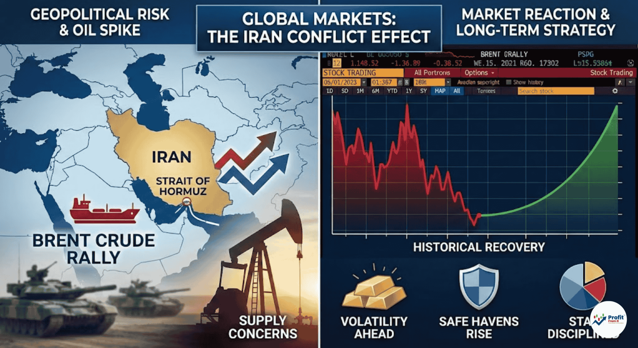 How the US-Israel-Iran Conflict Will Affect the Markets (And What You Should Do About It)